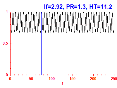 Survival probability